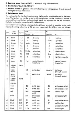 bmw wiring numbers-01.JPG