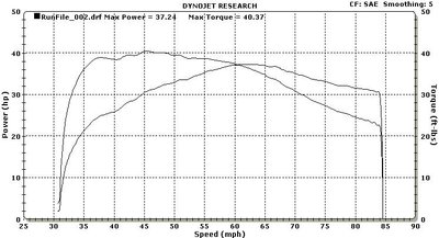 Dyno before.jpg