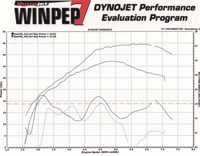 Dyno after air fuel.jpg