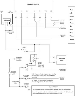 Skorpion Ignition with notes.JPG