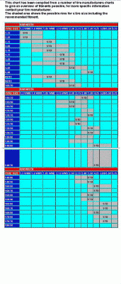 Wheel to tire chart3.gif