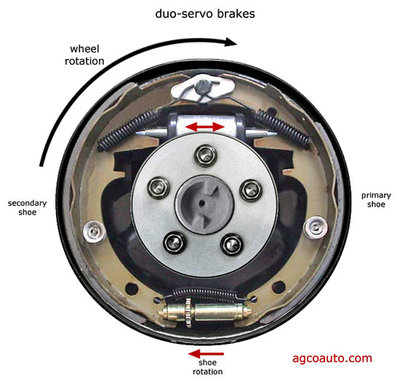 brake_duo_servo.jpg