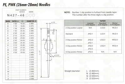 keihin_pwk28_needle_chart.gif.341119eaeadbeea0f35b2d2f4a048bdb_waifu2x_art_noise1_scale_tta_1.png